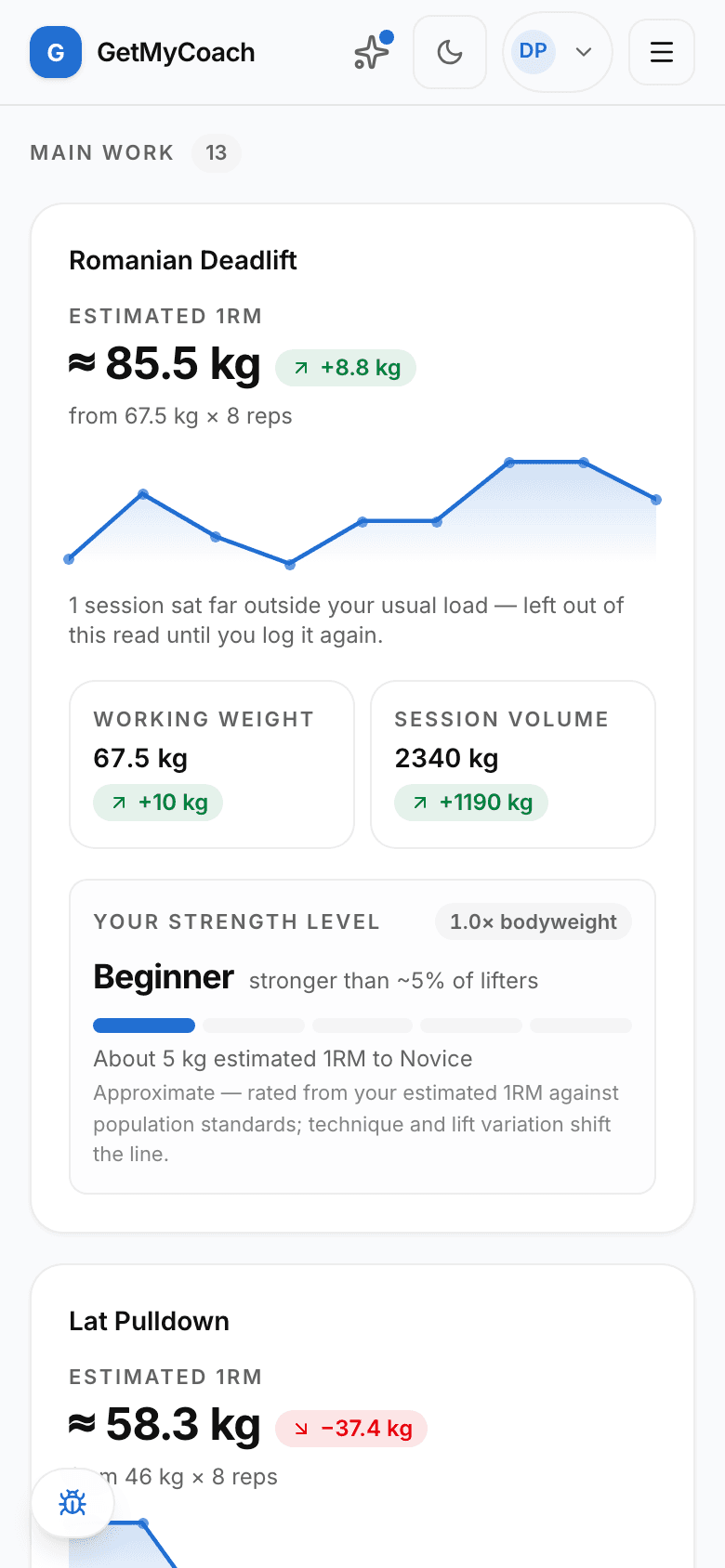 GetMyCoach progress screen showing strength trends, PRs and bodyweight over time